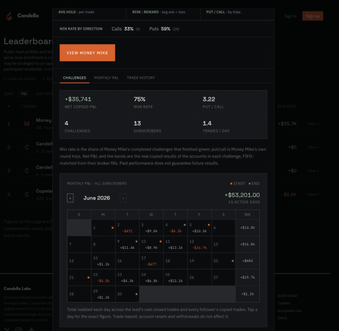 June 2026 copied-trade calendar