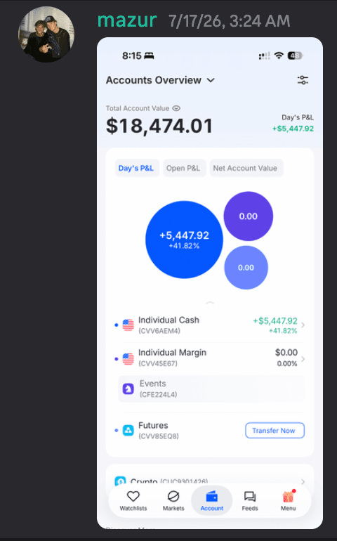 +$5,447.92 participant-submitted day