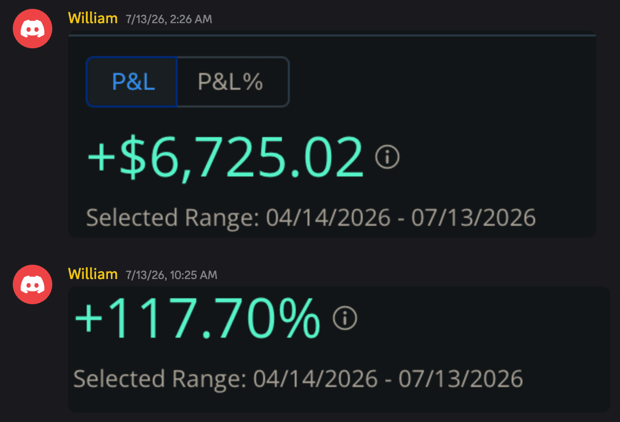 +$6,725.02 selected period