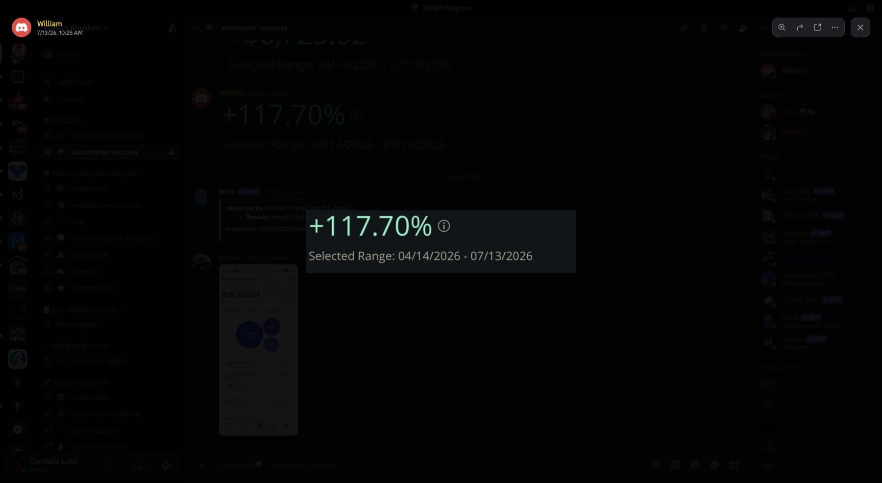 +117.70% selected period